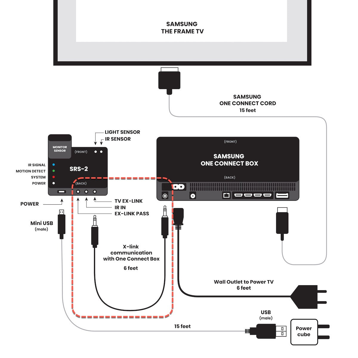 Component Connection Tv Samsung Tv Cables